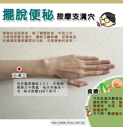 【穴道按摩_摆脱便秘_按摩支沟穴】